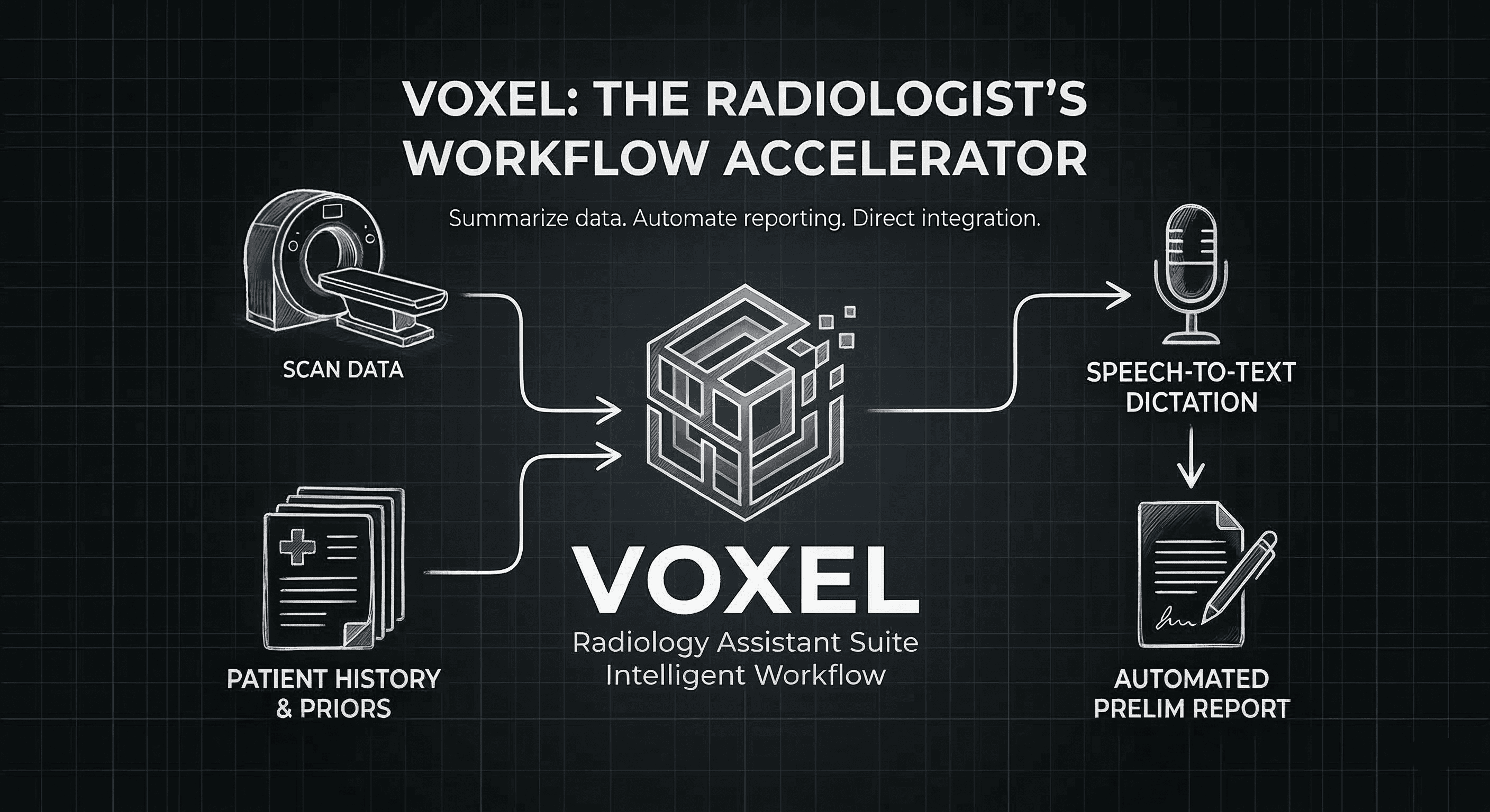 Voxel Suite